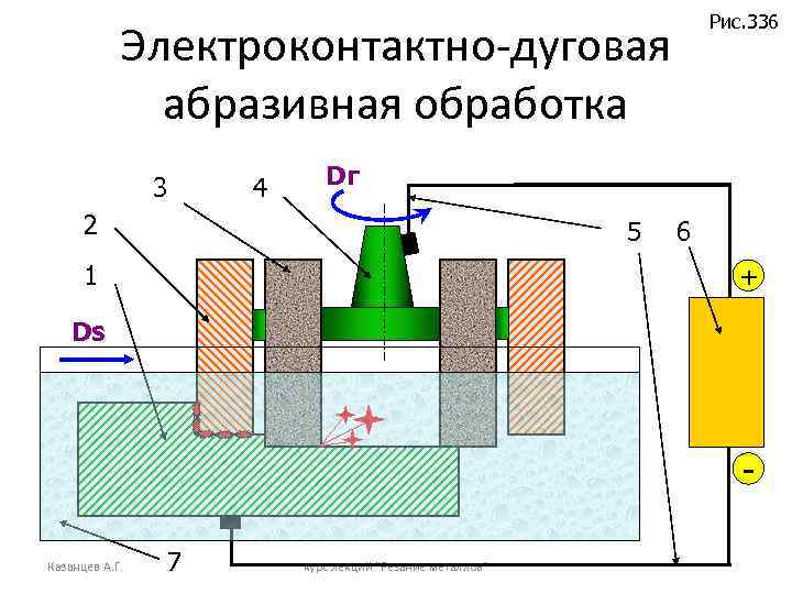 Схема электроконтактной обработки