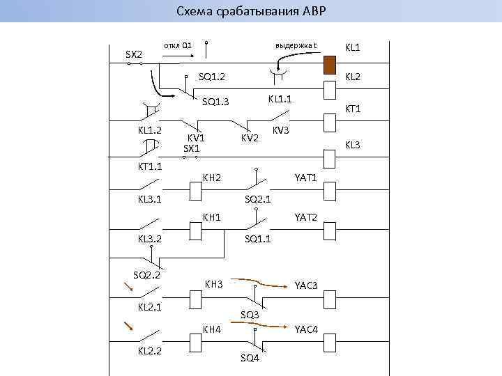 Схема срабатывания АВР SX 2 откл Q 1 выдержка t SQ 1. 2 KL