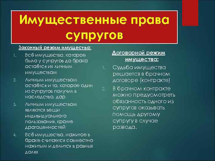 Имущественные права супругов Законный режим имущества: 1. 2. Всё имущество, которое было у супругов