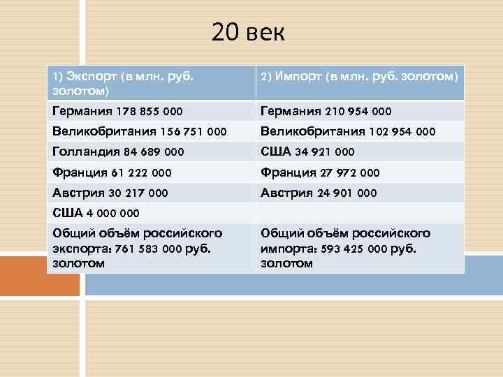 20 век 1) Экспорт (в млн. руб. золотом) 2) Импорт (в млн. руб. золотом)