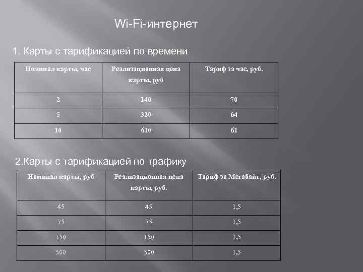 Wi-Fi-интернет 1. Карты с тарификацией по времени Номинал карты, час Реализационная цена Тариф за