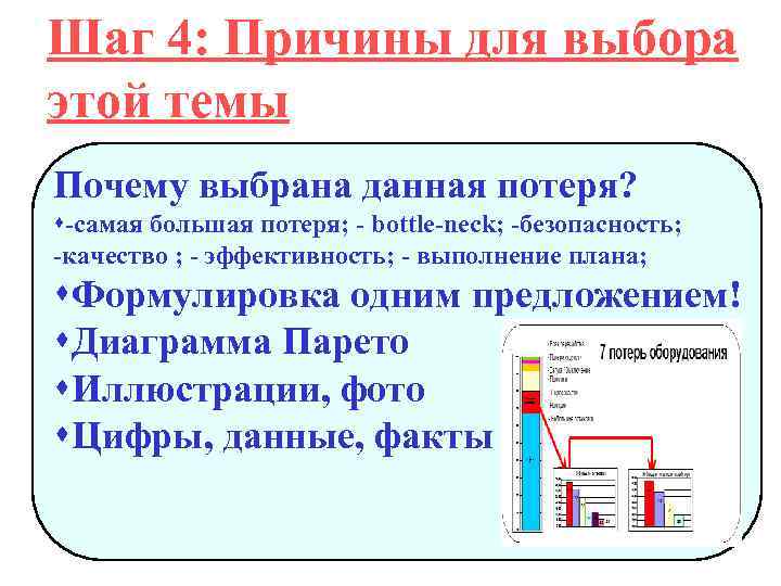 Шаг 4: Причины для выбора этой темы Почему выбрана данная потеря? s-самая большая потеря;