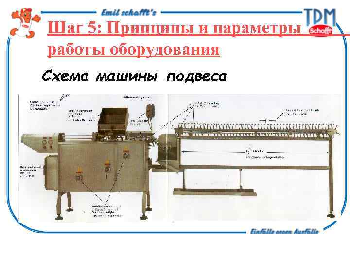 Шаг 5: Принципы и параметры работы оборудования Схема машины подвеса 