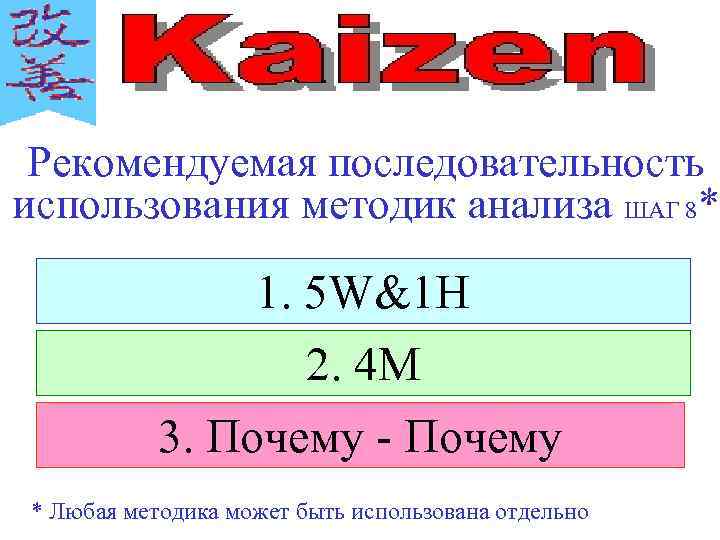 Рекомендуемая последовательность использования методик анализа ШАГ 8* 1. 5 W&1 H 2. 4 M