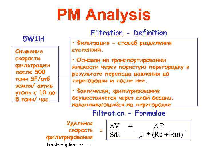 PM Analysis Filtration - Definition 5 W 1 H Снижение скорости фильтрации после 500