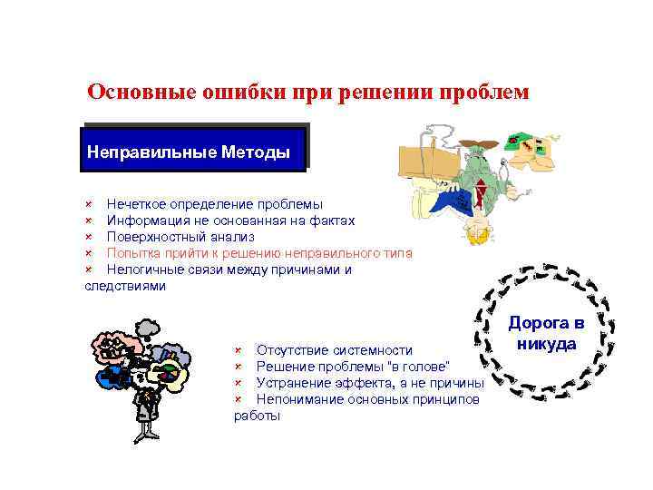 Основные ошибки при решении проблем Неправильные Методы Нечеткое определение проблемы Информация не основанная на