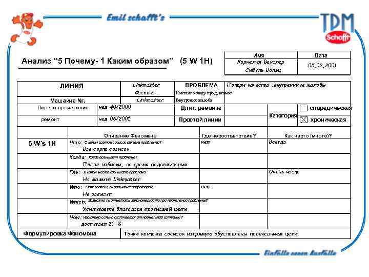 Имя Анализ “ 5 Почему- 1 Каким образом” (5 W 1 H) Корнелия Вехслер