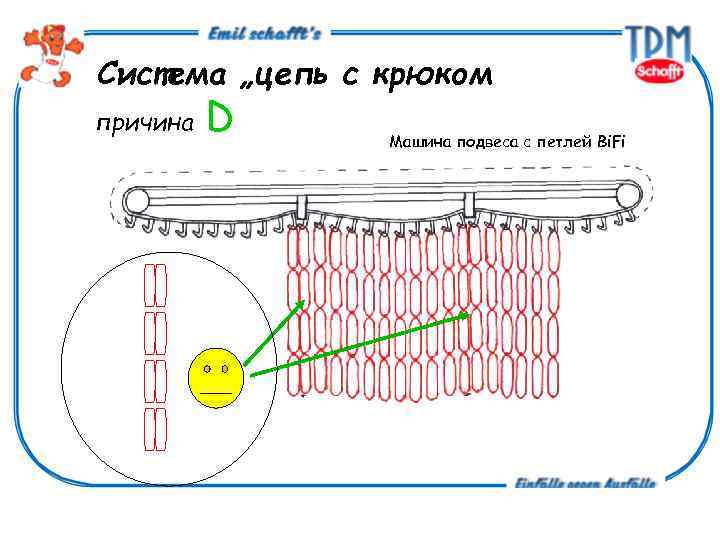 Система „цепь с крюком причина D Машина подвеса с петлей Bi. Fi 