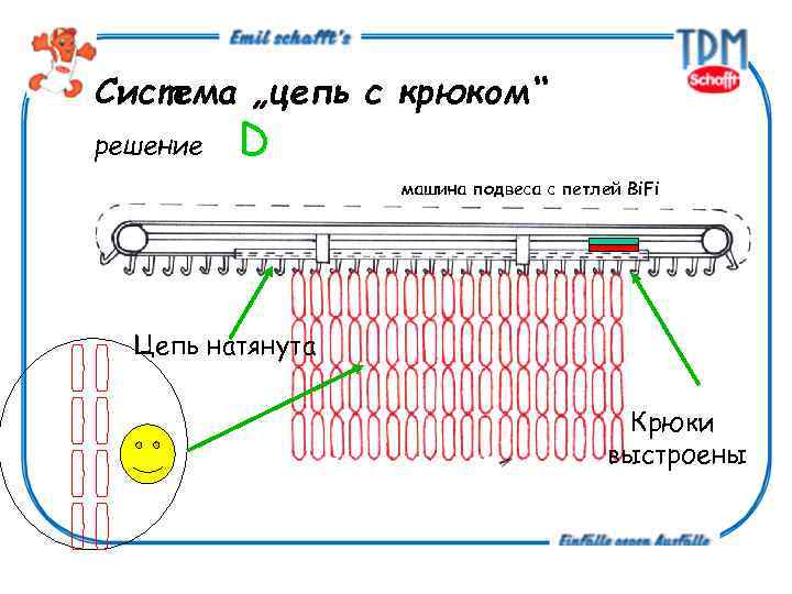 Система „цепь с крюком“ решение D машина подвеса с петлей Bi. Fi Цепь натянута