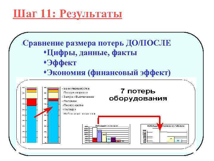 Шаг 11: Результаты - Сравнение размера потерь ДО/ПОСЛЕ s. Цифры, данные, факты s. Эффект