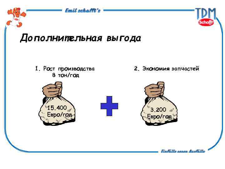 Дополнительная выгода 1. Рост производства 8 тон/год 15. 400 Евро/год 2. Экономия запчастей 3.
