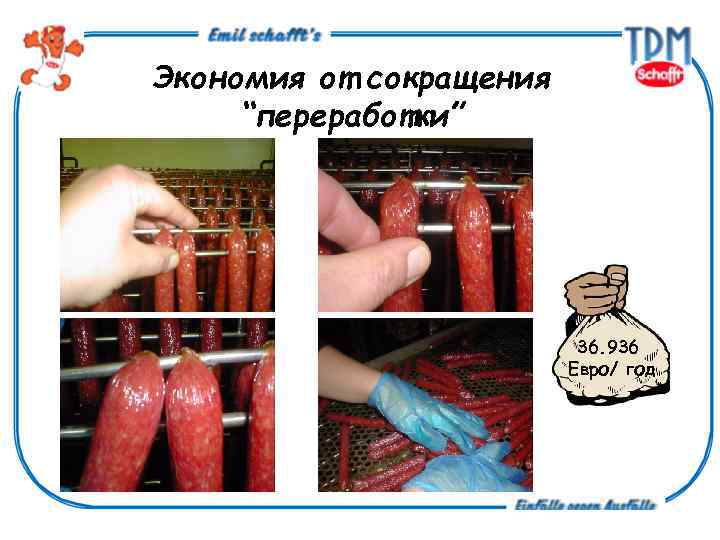 Экономия от сокращения “переработки” 36. 936 Евро/ год 