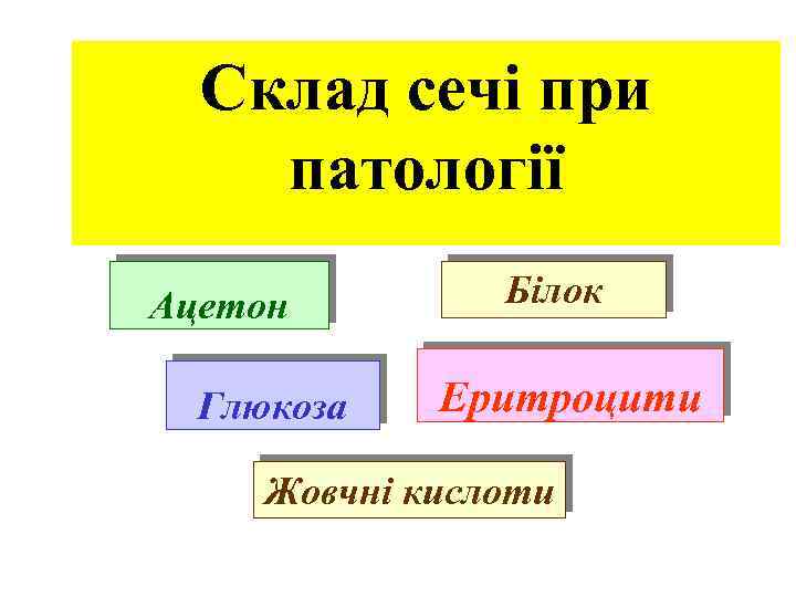 Склад сечі при патології Ацетон Глюкоза Білок Еритроцити Жовчні кислоти 