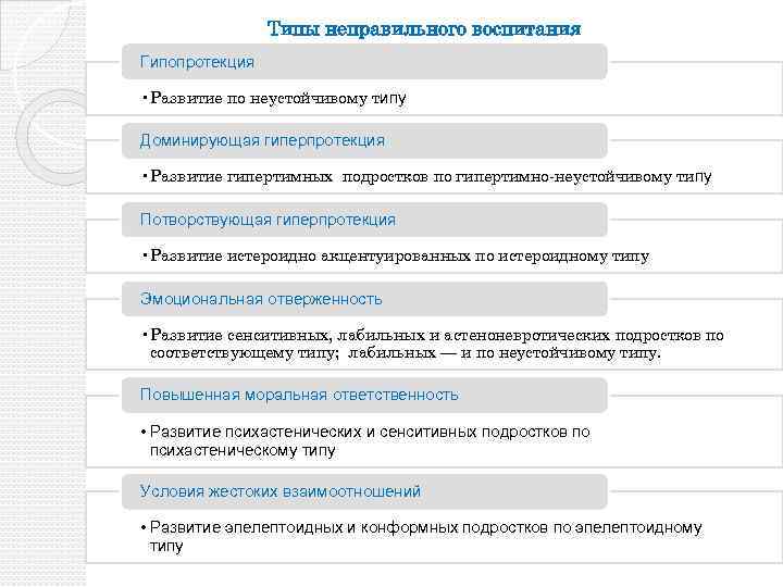 Типы неправильного воспитания Гипопротекция • Развитие по неустойчивому типу Доминирующая гиперпротекция • Развитие гипертимных