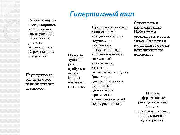 Главная чертавсегда хорошее настроение и самочувствие. Отчетливая реакция эмансипации. Стремление к лидерству. Неусидчивость, отвлекаемость,