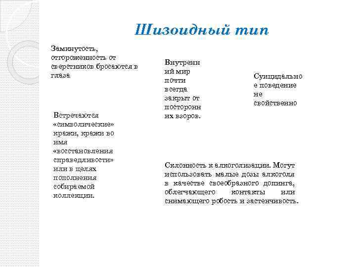 Шизоидный тип Замкнутость, отгороженность от сверстников бросаются в глаза Встречаются «символические» кражи, кражи во