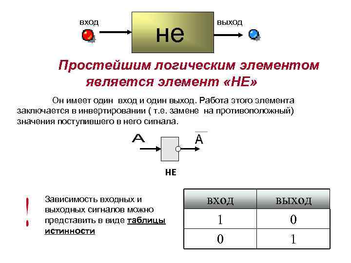 вход не выход Простейшим логическим элементом является элемент «НЕ» Он имеет один вход и