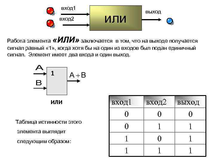 вход 1 вход 2 или выход Работа элемента «ИЛИ» заключается в том, что на