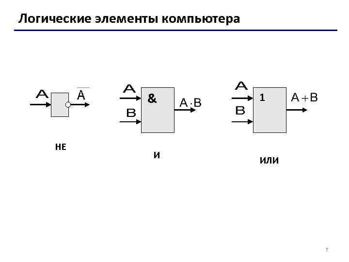 Логические элементы компьютера & НЕ И 1 ИЛИ 7 