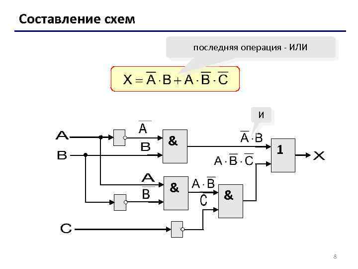 Составление схем последняя операция - ИЛИ И & & 1 & 8 