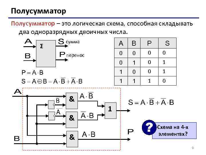 Полусумматор – это логическая схема, способная складывать два одноразрядных двоичных числа. Σ сумма A