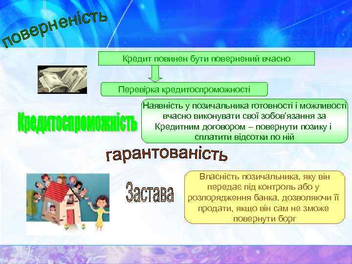 Кредит повинен бути повернений вчасно Перевірка кредитоспроможності Наявність у позичальника готовності і можливості вчасно