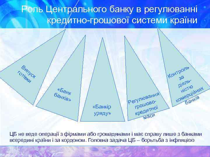 Роль Центрального банку в регулюванні кредитно-грошової системи країни Ви го пу тів ск ки