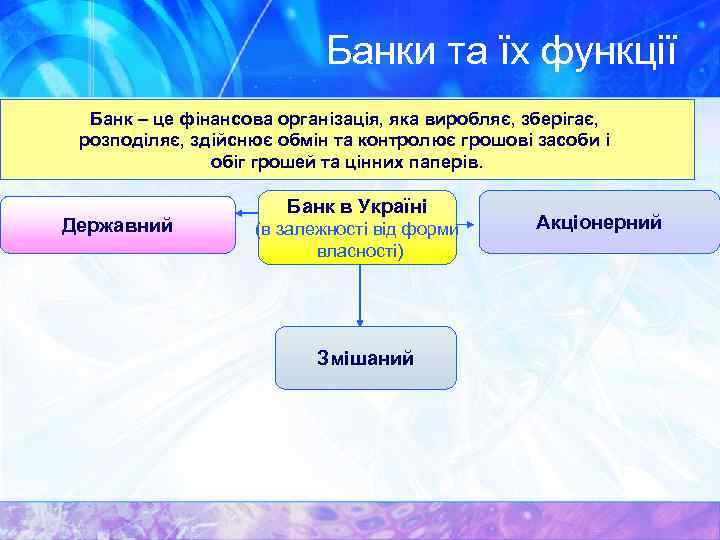 Банки та їх функції Банк – це фінансова організація, яка виробляє, зберігає, розподіляє, здійснює