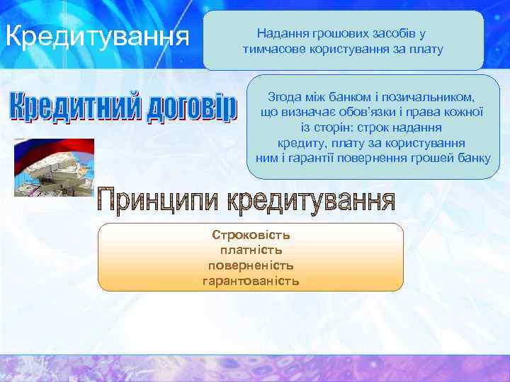 Кредитування Надання грошових засобів у тимчасове користування за плату Згода між банком і позичальником,