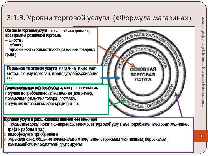 Основная торговая услуга – товарный ассортимент, предприятия розничной торговли: – широта ; – глубина