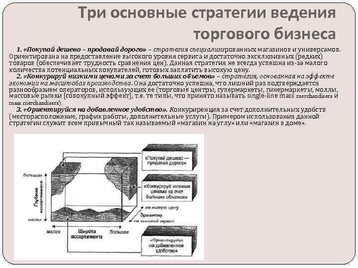 Три основные стратегии ведения торгового бизнеса 1. «Покупай дешево – продавай дорого» – стратегия