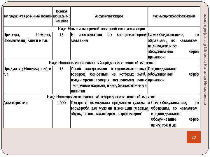 Ассортимент товаров Формы торгового обслуживания Вид: Магазины прочей товарной специализации Природа, Семена, 18 В