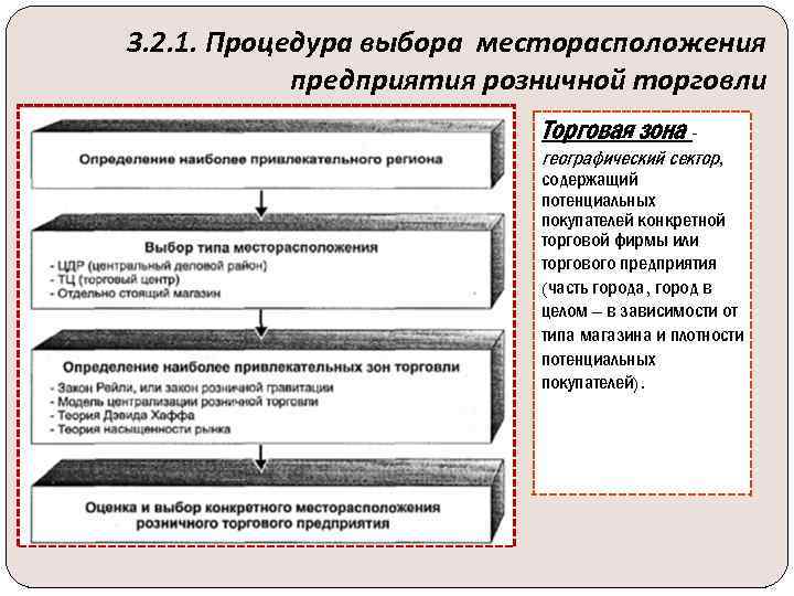 3. 2. 1. Процедура выбора месторасположения предприятия розничной торговли Торговая зона географический сектор, содержащий