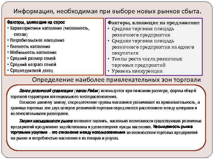 Информация, необходимая при выборе новых рынков сбыта. Факторы, влияющие на спрос • Характеристики населения