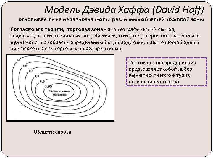 Модель Дэвида Хаффа (David Haff) основывается на неравнозначности различных областей торговой зоны Согласно его