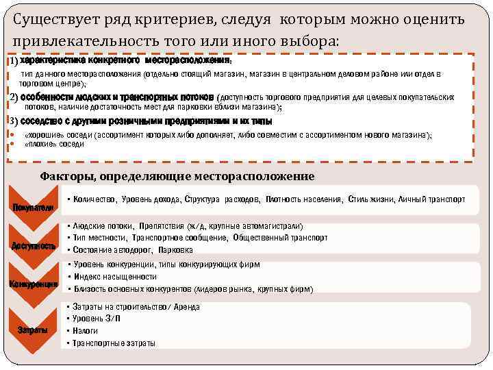 Существует ряд критериев, следуя которым можно оценить привлекательность того или иного выбора: 1) характеристика