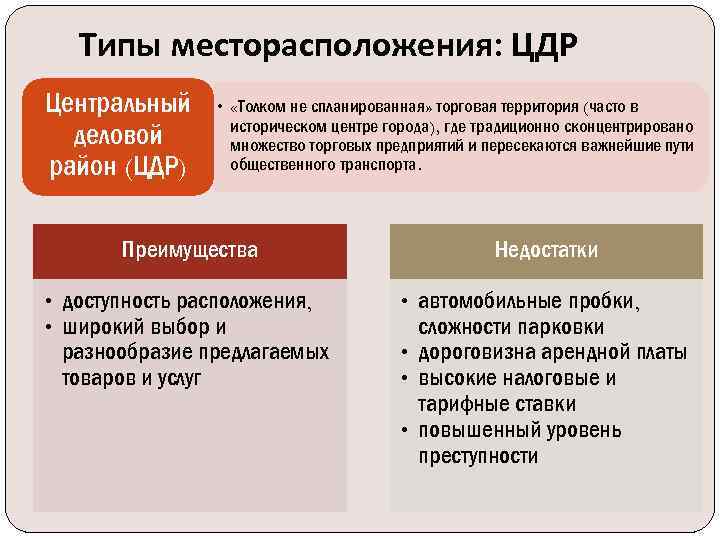 Типы месторасположения: ЦДР Центральный деловой район (ЦДР) • «Толком не спланированная» торговая территория (часто