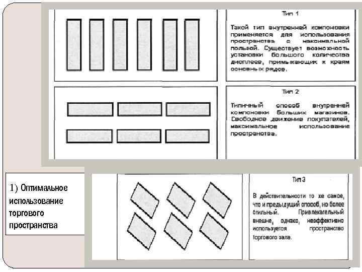 1) Оптимальное использование торгового пространства 