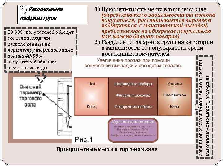 От чего зависит площадь торгового зала