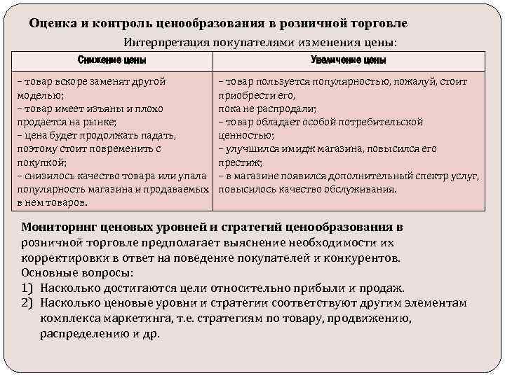 Оценка и контроль ценообразования в розничной торговле Интерпретация покупателями изменения цены: Снижение цены Увеличение