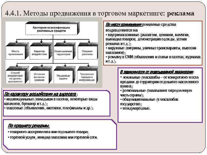 4. 4. 1. Методы продвижения в торговом маркетинге: реклама По месту применения рекламные средства
