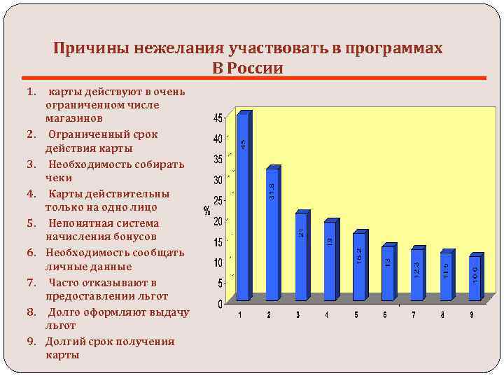 Причины нежелания участвовать в программах В России 1. 2. 3. 4. 5. 6. 7.