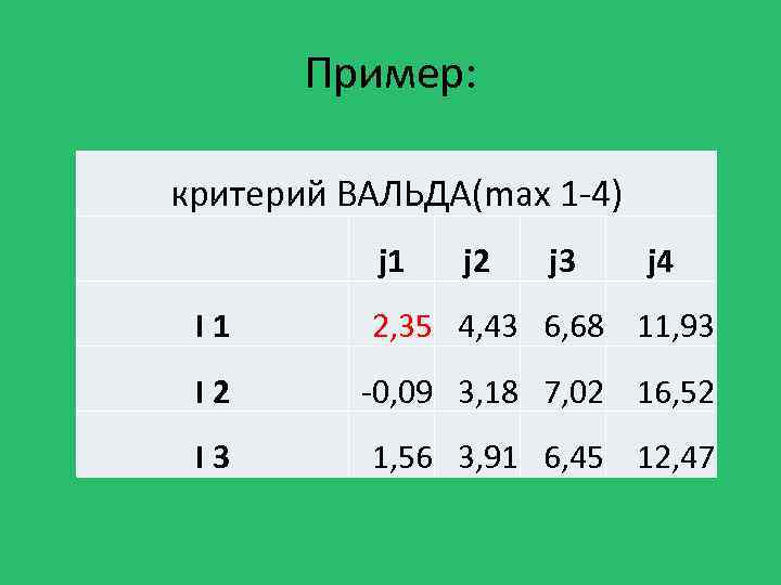 Пример: критерий ВАЛЬДА(max 1 -4) j 1 j 2 j 3 j 4 I