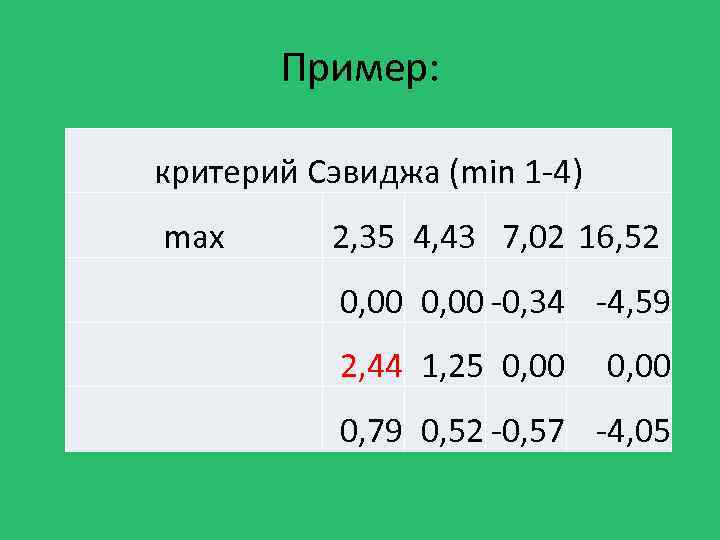 Пример: критерий Сэвиджа (min 1 -4) max 2, 35 4, 43 7, 02 16,