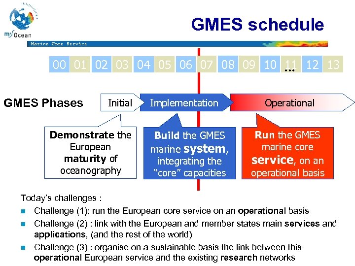 GMES schedule Marine Core Service 11 00 01 02 03 04 05 06 07