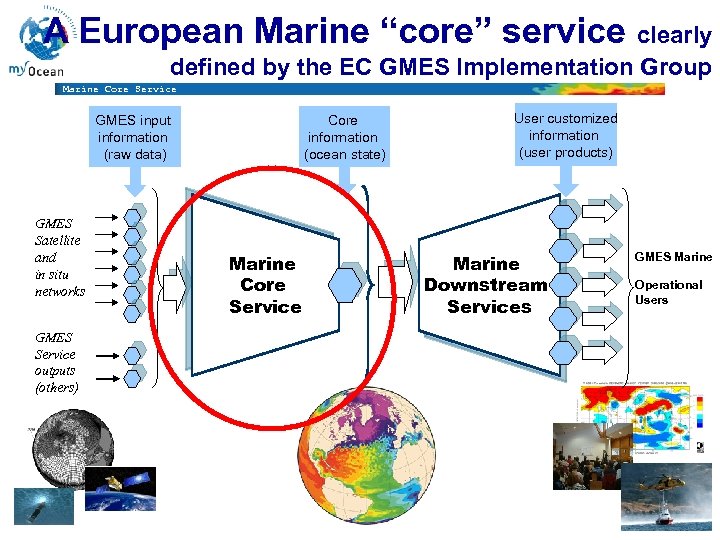 A European Marine “core” service clearly defined by the EC GMES Implementation Group Marine