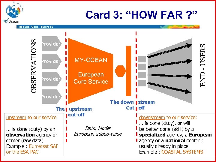 Card 3: “HOW FAR ? ” Provider MY-OCEAN Provider END - USERS OBSERVATIONS Marine