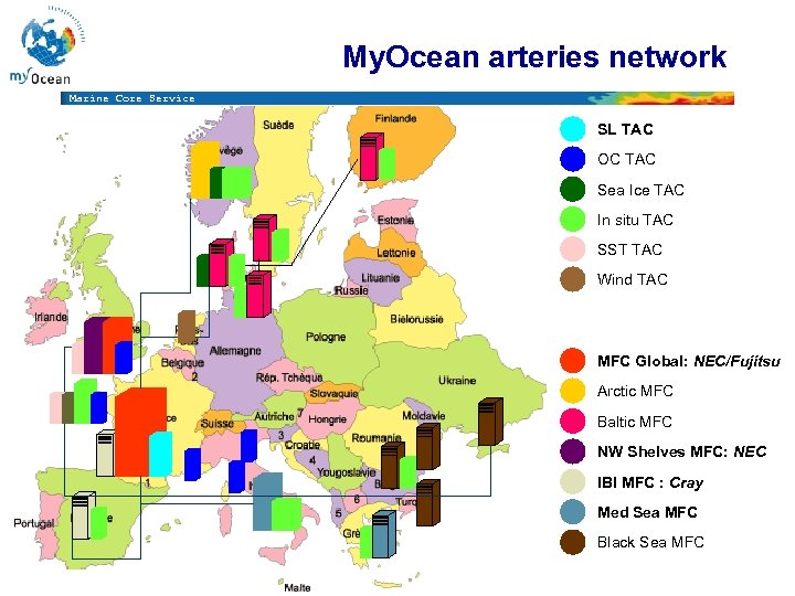 My. Ocean arteries network Marine Core Service SL TAC OC TAC Sea Ice TAC