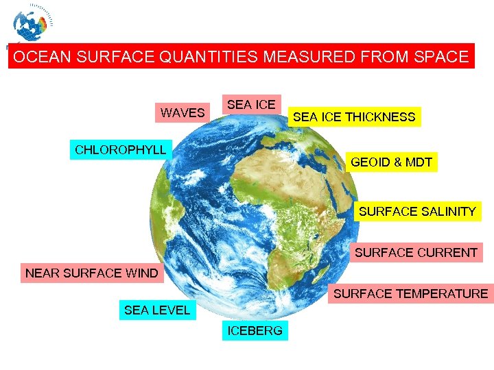 OCEAN Core Service Marine SURFACE QUANTITIES MEASURED FROM SPACE WAVES SEA ICE CHLOROPHYLL SEA