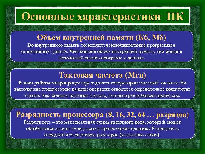 Основные характеристики ПК Объем внутренней памяти (Кб, Мб) Во внутреннюю память помещаются исполнительные программы